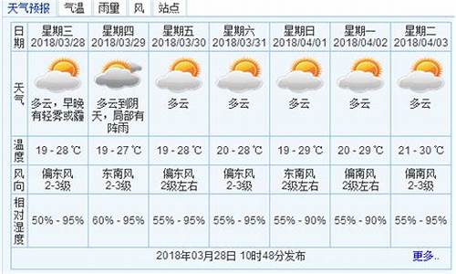 深圳天气与中山天气比较_深圳天气比其他地方都热吗