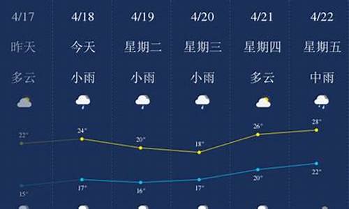 漳州仙游今天天气_仙游天气预报明天天气