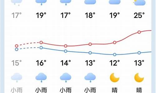 天气预报软文模板_清流天气预报文案