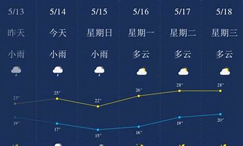 柳州天气预报素材_柳州天气预报说