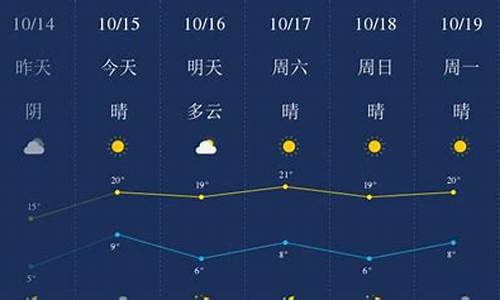 廊坊8月29号天气预报_廊坊8月29号天气