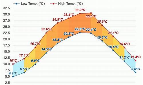 四川乐山八月份天气预报_乐山8月份天气预报