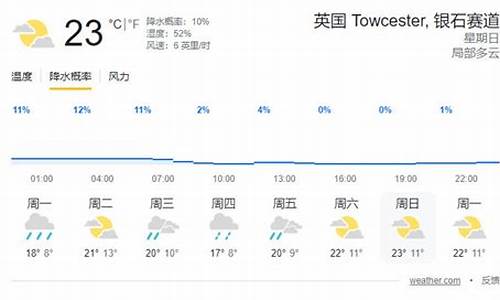 英国现时天气预报_英国各个城市天气