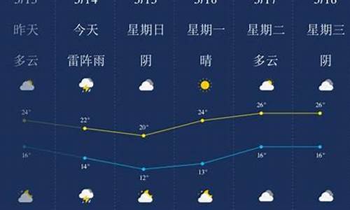 安庆今天下午有雨吗_安庆天气有没有雨下