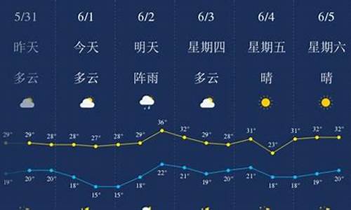 恩施鹤峰天气预报播报_恩施鹤峰天气预报播报