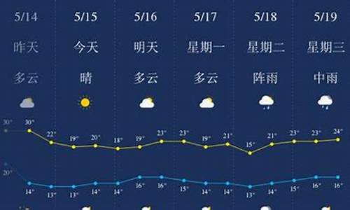 天水5月份天气_天水五月份天气预报