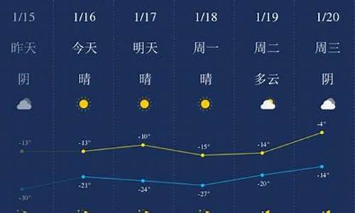 四平天气预报今天有没有雨_四平天气预报今天