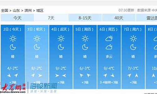 一周天气预报滨州_天气预报15天查询滨州