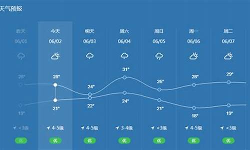 宁波老话天气预报_宁波天气预报60天准确