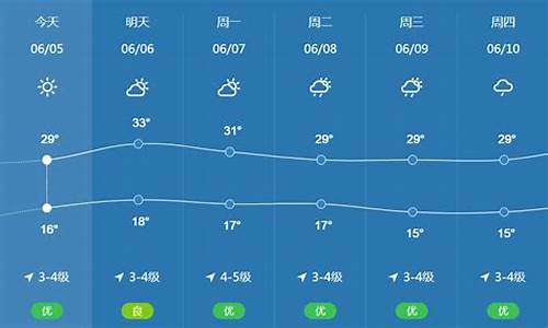 包头今年春天天气_包头春节天气预报2021