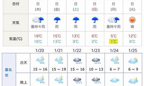 2016年东京天气_2021日本东京天气温度