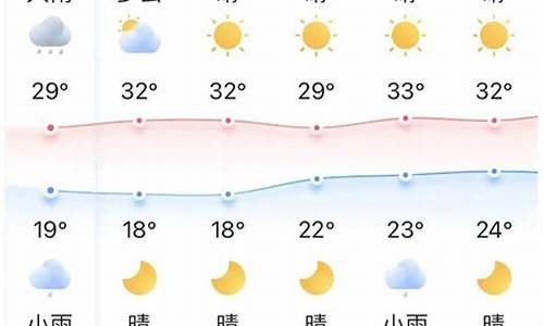 宜昌天气预报15日_宜昌天气15天天气