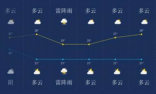 盘锦遂小时天气预报_盘锦24小时天气预报查询文字