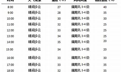 栾城天气预报24小时实时查询_栾城天气预报24小时