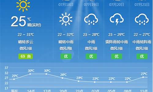 舟曲天气预报15天_舟曲天气预报15天准确率高