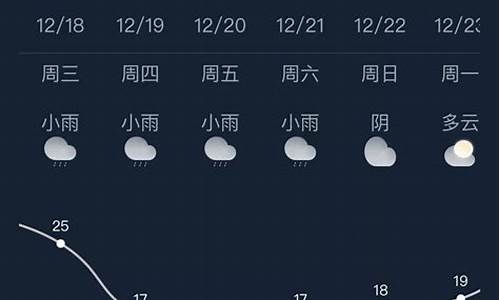 未来4天南宁天气预测_未来几天南宁天气