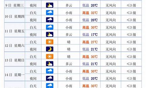 白银市天气预报一周天气_甘肃白银市天气预报