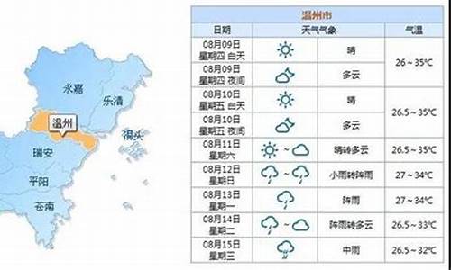 温州市历史天气_温州天气历史天气