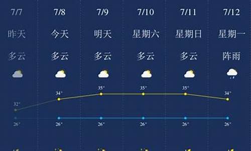 7月到8月的天气_7月到8月的天气预报