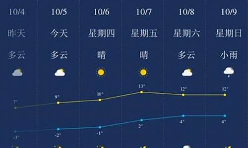 绥化天气15天预报查询_绥化天气预报15天气报