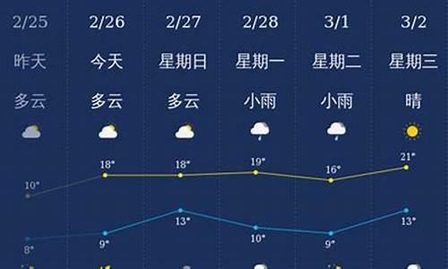 好桂林兴安天气预报_桂林兴安天气预报7天查询