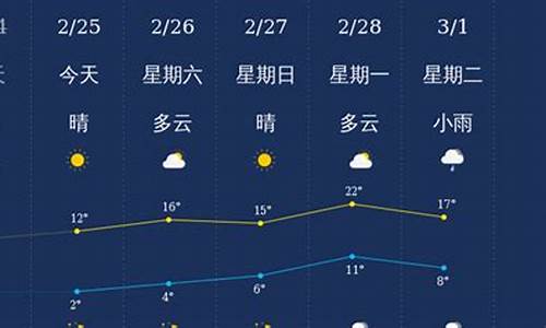 衢州市天气预报一周_衢州市天气预报一周七天