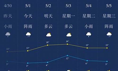 5月份哈尔滨天气_5月份哈尔滨天气预报查询