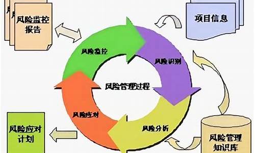 特殊天气包括_特殊天气的风险识别措施