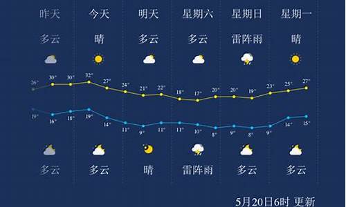 哈尔滨通榆今天天气_哈尔滨通榆今天天气情况