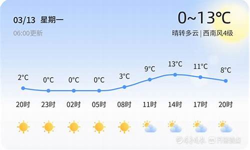 8月烟台天气情况表_8月烟台天气情况