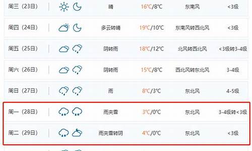 合肥30天气预报查询2345_合肥三十天天气预报查询