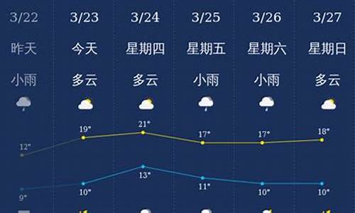 南充天气预报过去15天_南充天气预报过去