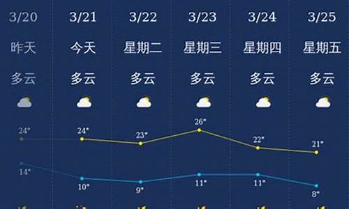 丽江天气情况_2016丽江天气