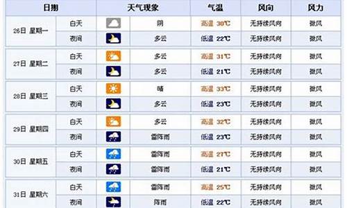 横店未来一周天气预报15天_横店未来一周天气