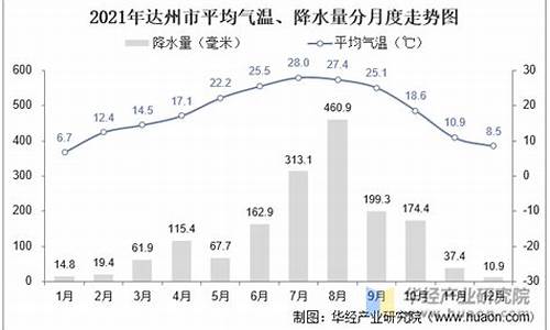 2021年四川成都天气_成都2021天气走势