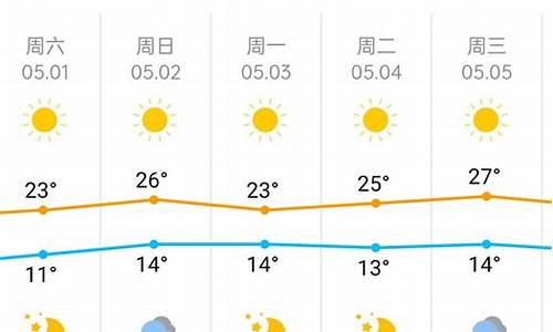 北京五一天气预报哪个_北京五一天气情况