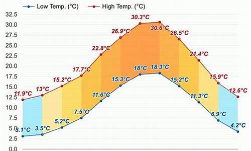 意大利五月份天气预报_意大利五月份天气预报