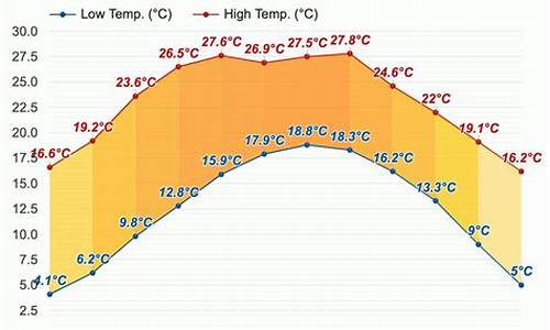 西昌市的天气预报_西昌市天气预报15天准