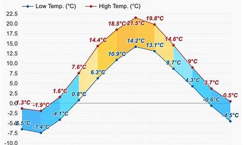 赫尔辛基天气预报30天天气_赫尔辛基天气预报