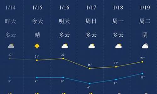 肇庆天气预预报_肇庆天气预报符号