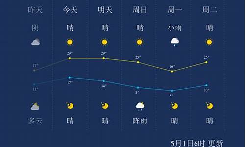 5月21号本溪天气_5月21号本溪天气预报查询