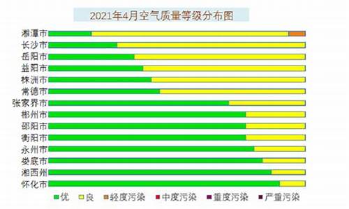 全国天气优良天数排行_全省天气优良天数比率