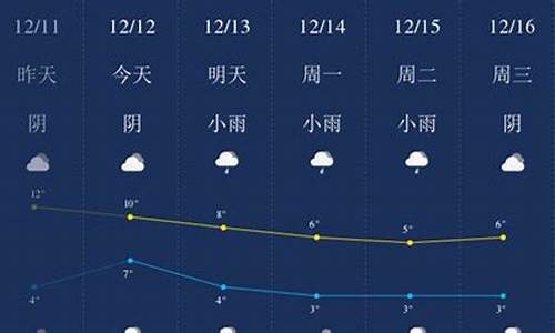 2016年12月天气预报记录_2015年12月天气预报