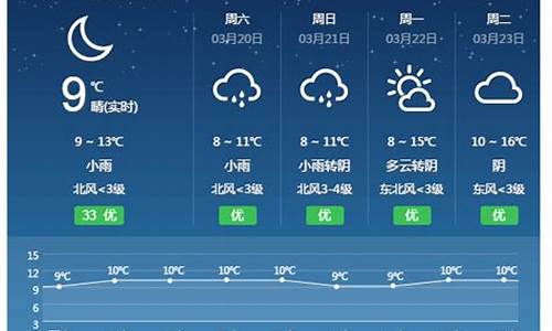 祁东天气预报文案_天气预报配文