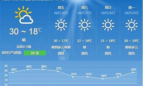 2016八月天气_20208月天气记录