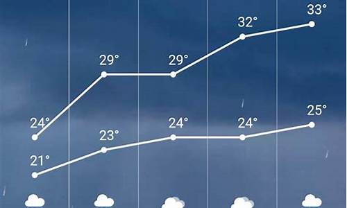 唐山滦县天气15天_唐山滦县天气15天