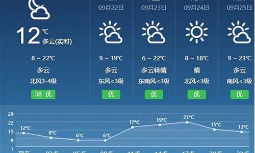 临夏市天气预报一周_临夏市天气预报一周7天查询结果