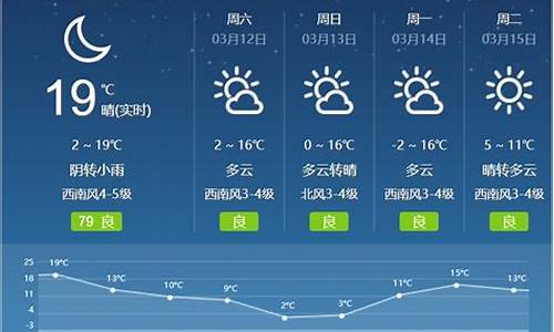 呼和浩特近期天气预报_呼和浩特近期天气预报七天