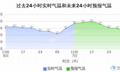 二七区近一周天气_二七区天气预报详情