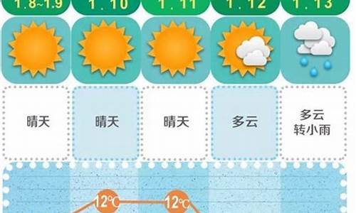 长沙未来15天的天气预报_长沙未来15天的天气预报表